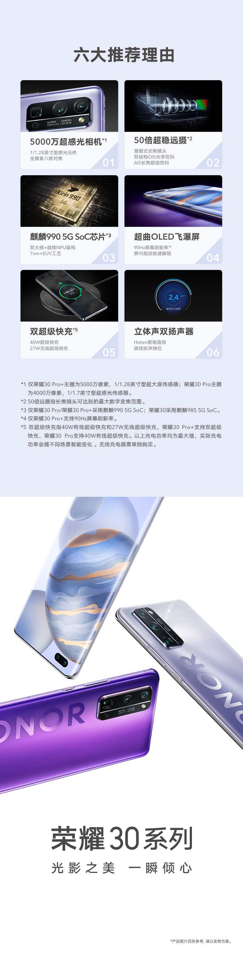 荣耀30 Pro+ (图1)